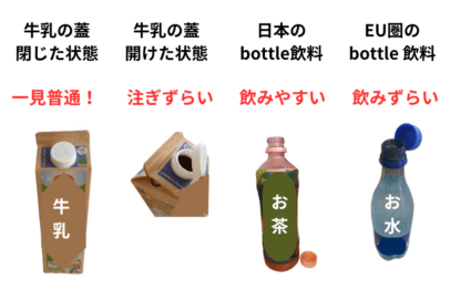 bottle飲料の蓋が完全に外れる日本と端っこがついているEU